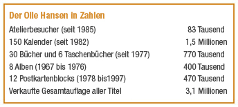 Olle Hansen in Zahlen